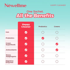 NEWELLME Happy Cleaner Super Greens Berry sachets with tangy flavor and convenient nutrition