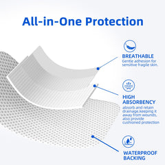 Niceful water-resistant island dressing demonstrates durable wound protection