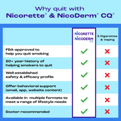 Nicorette 2mg Mint Gum 170-count box open view supports easy daily use.