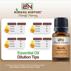 Nirvana Nurture Myrrh skin application showing soothing and moisturizing benefits.