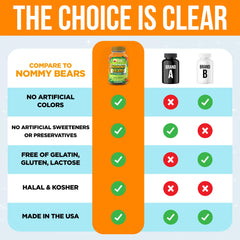 Nommy Bears vegetarian gelatin-free option supports allergy-friendly daily nutrition.