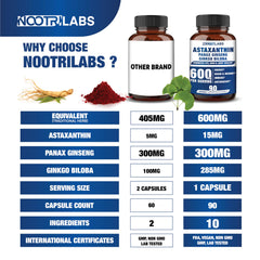 Nootrilabs Naturals Panax Ginseng Ginkgo Biloba blend tablet image for cognitive clarity