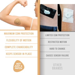 Not Just A Patch flexible patch design with non-stick middle section for easy replacement.