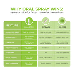 Nu Bloom packaging label highlights USA-made quality and clean formula.