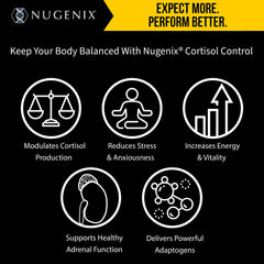 Nugenix Cortisol Control label detail highlighting Sensoril and Relora