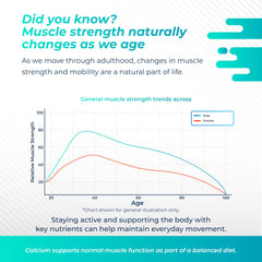 NURAFUSE HMB liposomado, etiqueta-dosis clara para una suplementación precisa.