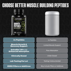 NutraBio Growth Peptides capsules closeup for easy daily recovery