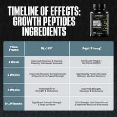 NutraBio Growth Peptides packaging box emphasizing natural formula