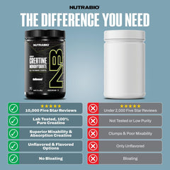 NutraBio Micronized creatine daily-dose scoop ready for consistent muscle support.