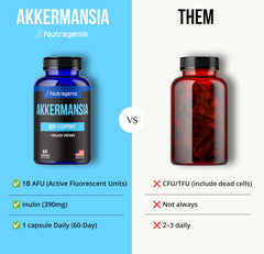 Nutragenis Akkermansia Muciniphila packaging shows USA-made, high-purity probiotic.