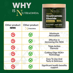 NUTRAONDA Resveratrol Quercetin Phytosome bottle highlights antioxidant blend for vitality.