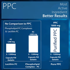 Nutrasal PhosChol label view emphasizes 900mg PPC per capsule for informed intake.
