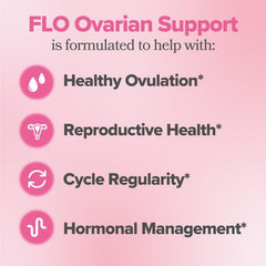 Close-up of FLO capsules showing easy daily use to support hormonal balance.