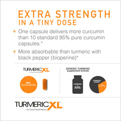 OmegaXL TurmericXL capsules in hand for easy daily use.