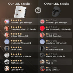 ONLUKY red light mask remote control ready for use during session.