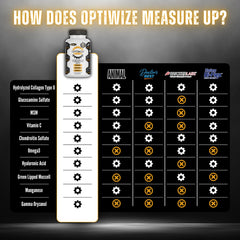 Graphic on OptiWize 10-N-1 ingredients showing collagen and glucosamine components.