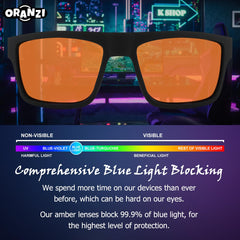 ORANZI anti-glare design improves gaming visuals and focus