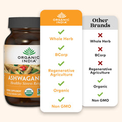 Organic India Ashwagandha root product image emphasizes natural sourcing and traditional adaptogenic heritage.