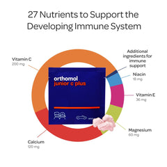 Orthomol Immun Junior C Plus pour demonstrates convenient daily dosing for kids