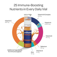 Orthomol Immun ready-to-drink vial enabling quick, easy dosing