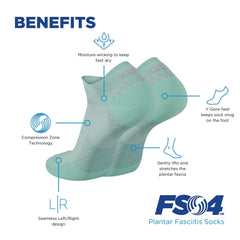 OrthoSleeve 4-zone compression system diagram emphasizing support