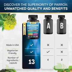 Parrox Corti-Smooth ingredients bottle showcasing adaptogens blend