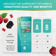 Parrox Zeolite Kids Gummies ingredients list showing nine components.