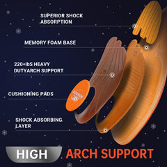 PCSsole heavy-duty arch-support insoles provide 1.4-inch lift for stability.