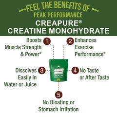 Peak Performance Creapure powder dissolving in water smoothly