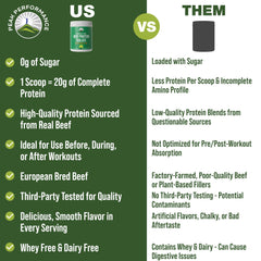 Peak Performance Grass-Fed Beef Protein being mixed in a glass for a shake.
