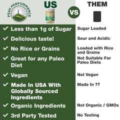 Peak Performance organic plant protein ingredients blend with pea, hemp, and sacha inchi