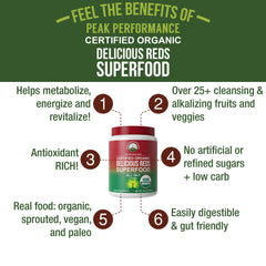 Pouring Peak Performance Organic Reds from the bottle into a glass suggests quick, convenient daily nutrition.