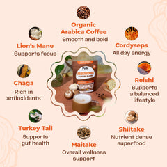 Pella Nutrition mushroom coffee morning ritual image suggests start your day with clarity