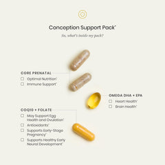 Perelel Conception Pack prenatal capsules ready for easy daily use.