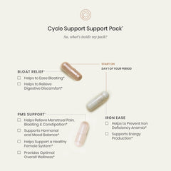 Perelel Cycle Support Pack PMS Support capsules for later-cycle energy and balance
