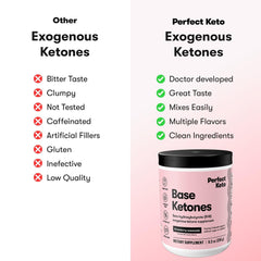 Perfect Keto Exogenous Ketones mixed in water for quick, clean fueling