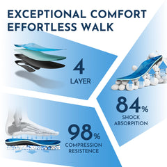 PerseveranX breathable open-cell foam insoles keep feet cool during activity
