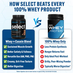 PEScience Select Protein powder chocolate truffle shake in a glass with smooth texture