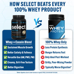 PEScience Select Protein Powder glass-mixing demonstrates post-workout shakes