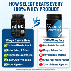 PEScience Select protein scoop resting on powder for precise serving.