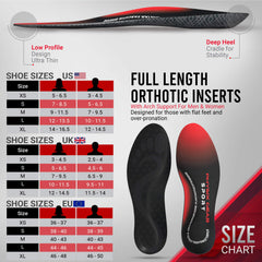 Physix Gear orthotic insole showcases reinforced stability for daily activities.