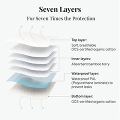 Pixie Cup cotton pad multi-layer inside reveals moisture-wicking design