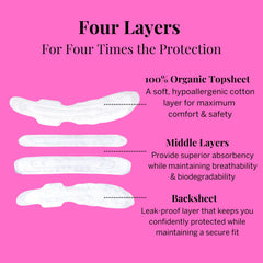 Pixie Cup unscented pad for fresh, fragrance-free protection.