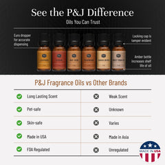P&J Trading Gift box fragrance set ready for gifting.