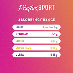 Playtex Sport unscented 36-count pack on shelf for performance wear