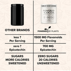 Powered X Plants High Flavanol Cocoa Powder in shake glass suggests a smooth, flavorful smoothie.