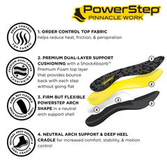 PowerStep Pinnacle Work insole cushion layer from heel to toe for comfort.