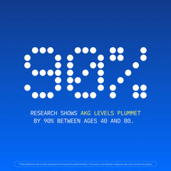 ProHealth Ca AKG packaging highlighting USA manufacturing and third-party testing.