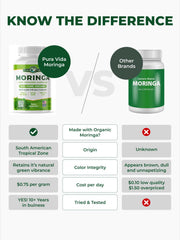 Pura Vida Moringa capsules closeup highlights convenient single-origin nutrition.