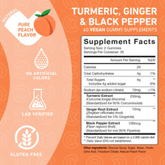 Two gummies per serving visual indicating daily dose